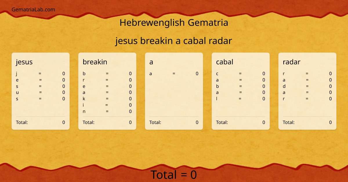 jesus breakin a cabal radar in hebrewenglish Gematria